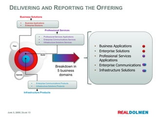 RealDolmen Corporate Presentation