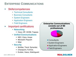 RealDolmen Corporate Presentation