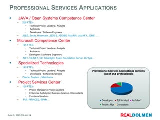 RealDolmen Corporate Presentation