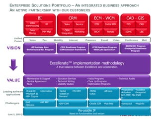 RealDolmen Corporate Presentation