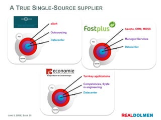 RealDolmen Corporate Presentation