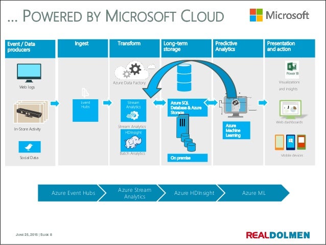 What’s new on the Microsoft Azure Data Platform