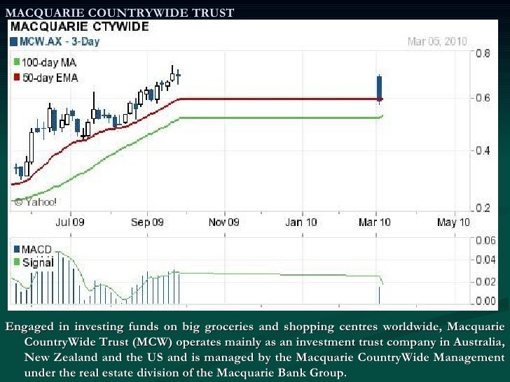 Real Estate Australian Shares Scan