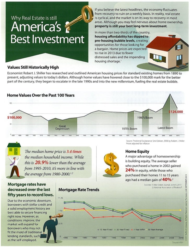Real EstateAmerica's best investment!
