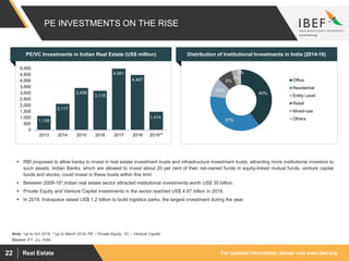 For updated information, please visit www.ibef.orgReal Estate22
PE INVESTMENTS ON THE RISE
Source: EY, JLL India
 RBI proposed to allow banks to invest in real estate investment trusts and infrastructure investment trusts, attracting more institutional investors to
such assets. Indian Banks, which are allowed to invest about 20 per cent of their net-owned funds in equity-linked mutual funds, venture capital
funds and stocks, could invest in these trusts within this limit
 Between 2009-18*,Indian real estate sector attracted institutional investments worth US$ 30 billion.
 Private Equity and Venture Capital investments in the sector reached US$ 4.47 billion in 2018.
 In 2018, Indospace raised US$ 1.2 billion to build logistics parks, the largest investment during the year.
40%
37%
10%
8%
3%
2%
Office
Residential
Entity Level
Retail
Mixed-use
Others
Distribution of Institutional Investments in India (2014-18)
Note: *up to Oct 2018, **up to March 2019, PE – Private Equity, VC – Venture Capital
1,139
2,117
3,408
3,178
4,981
4,467
1,474
0
500
1,000
1,500
2,000
2,500
3,000
3,500
4,000
4,500
5,000
2013 2014 2015 2016 2017 2018 2019**
PE/VC Investments in Indian Real Estate (US$ million)
 