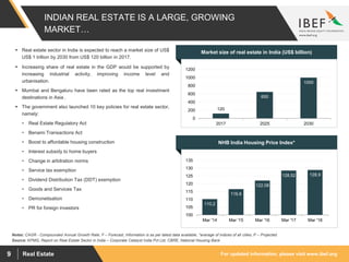 For updated information, please visit www.ibef.orgReal Estate9
INDIAN REAL ESTATE IS A LARGE, GROWING
MARKET…
Notes: CAGR - Compounded Annual Growth Rate; F – Forecast, Information is as per latest data available, *average of indices of all cities, P – Projected
Source: KPMG, Report on Real Estate Sector in India – Corporate Catalyst India Pvt Ltd, CBRE, National Housing Bank
 Real estate sector in India is expected to reach a market size of US$
US$ 1 trillion by 2030 from US$ 120 billion in 2017.
 Increasing share of real estate in the GDP would be supported by
increasing industrial activity, improving income level and
urbanisation.
 Mumbai and Bengaluru have been rated as the top real investment
destinations in Asia .
 The government also launched 10 key policies for real estate sector,
namely:
• Real Estate Regulatory Act
• Benami Transactions Act
• Boost to affordable housing construction
• Interest subsidy to home buyers
• Change in arbitration norms
• Service tax exemption
• Dividend Distribution Tax (DDT) exemption
• Goods and Services Tax
• Demonetisation
• PR for foreign investors
110.2
116.6
122.08
128.52 128.9
100
105
110
115
120
125
130
135
Mar '14 Mar '15 Mar '16 Mar '17 Mar '18
NHB India Housing Price Index*
120
650
1000
0
200
400
600
800
1000
1200
2017 2025 2030
Market size of real estate in India (US$ billion)
 