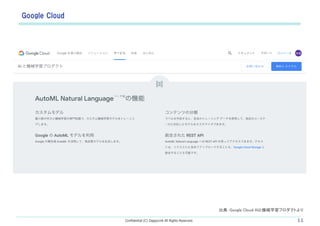 Confidential (C) ZappyLink All Rights Reserved. 11
䣺Google Cloud AIșCеѧץȤ
Google Cloud
 