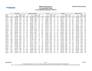 The Woodlands TX - Real Estate Market Reports - May/June 2010