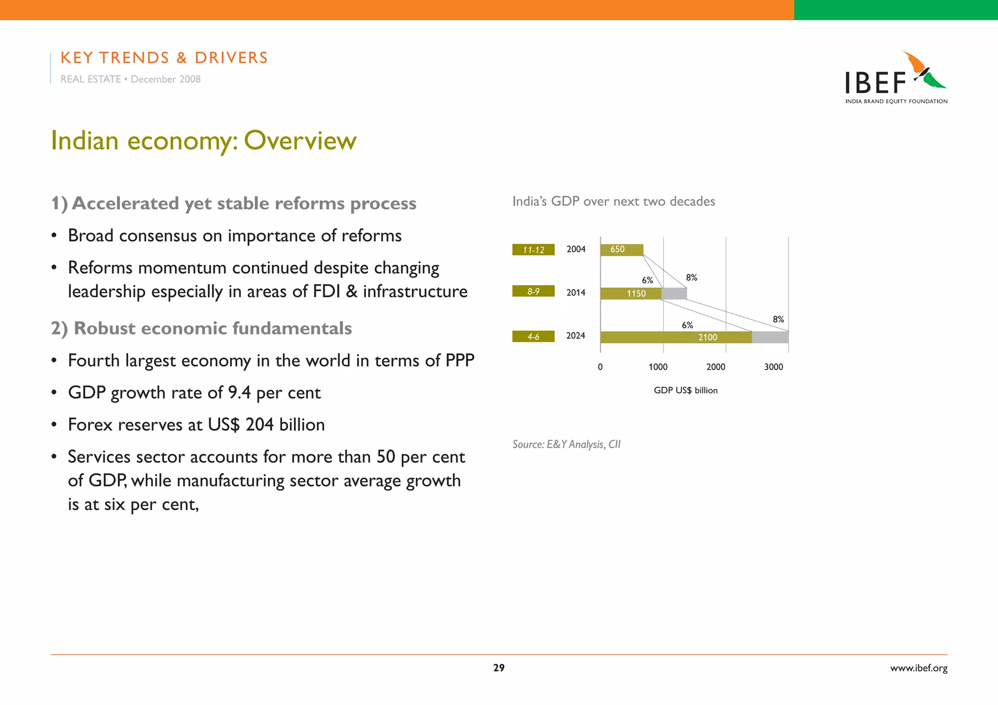 Indian Real Estate Industry Presentation 010709