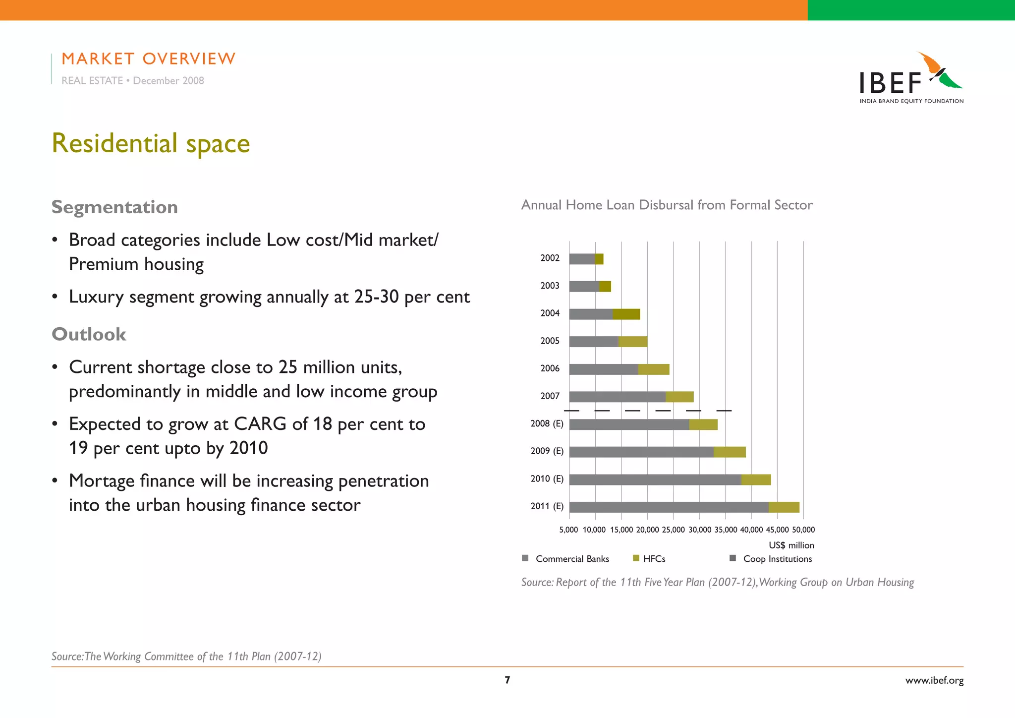 Indian Real Estate Industry Presentation 010709