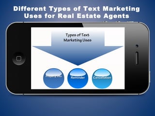 Different Types of Text Marketing
Uses for Real Estate Agents
Property InfoProperty Info
ReminderReminder CancellationCancellation
Types of Text
Marketing Uses
 