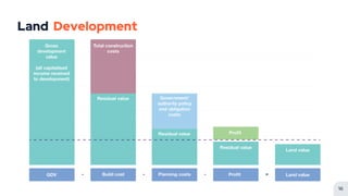 Real Estate Agent Training - Land Development.pdf