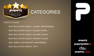 CATEGORIES
PEOPLE’S CHOICE
• BEST REAL ESTATE AGENCY: OVERALL PERFORMANCE
• BEST REAL ESTATE AGENCY: BUYERS’ CHOICE
• BEST REAL ESTATE AGENCY: SELLERS’ CHOICE
• BEST REAL ESTATE AGENCY: RENTERS’ CHOICE
• BEST AGENCY FOR PROPERTY MANAGEMENT
• BEST REAL ESTATE AGENTS: TOP 5
 