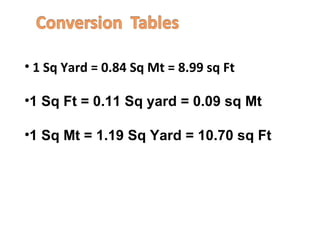 • 1 Sq Yard = 0.84 Sq Mt = 8.99 sq Ft
•1 Sq Ft = 0.11 Sq yard = 0.09 sq Mt
•1 Sq Mt = 1.19 Sq Yard = 10.70 sq Ft
 