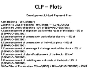 CLP – Plots
Development Linked Payment Plan
1.On Booking - 05% of (BSP)
2.Within 45 Days of booking - 10% of (BSP+PLC+EDC/IDC)
3.Within 90 D0ays of booking -10% of (BSP+PLC+EDC/IDC)
4.Commencement of alignment work for the roads of the block -10% of
(BSP+PLC+EDC/IDC)
5.Commencement of demarcation work of plot clusters -15% of
(BSP+PLC+EDC/IDC)
6.Commencement of demarcation of individual plots -10% of
(BSP+PLC+EDC/IDC)
7.Commencement of sewerage & drainage work of the block - 10% of
(BSP+PLC+EDC/IDC)
8.Commencement of electrification work of the block- 10% of
(BSP+PLC+EDC/IDC)
9.Commencement of metalling work of roads of the block -15% of
(BSP+PLC+EDC/IDC)
10.On Offer of Possession - 05% of (BSP) + 10% of (PLC+EDC/IDC) + IFMS
 