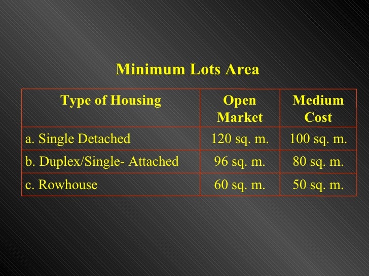 Real Estate Brokers Subdivision Laws