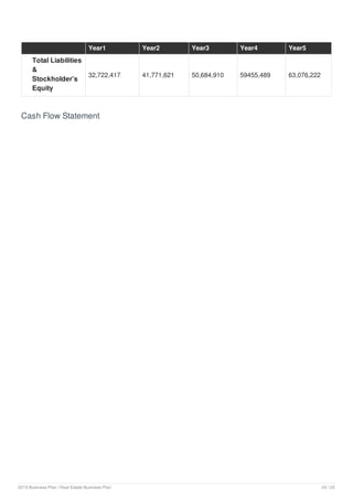 Total Liabilities
&
Stockholder’s
Equity
32,722,417 41,771,621 50,684,910 59455,489 63,076,222
Year1 Year2 Year3 Year4 Year5
Cash Flow Statement
2019 Business Plan | Real Estate Business Plan 24 / 25
 