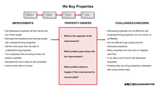 PRODUCT
We Buy Properties
IMPROVEMENTS
TARGET
PROPERTY OWNERS CHALLENGES/CONCERNS
• Distressed properties can be difficult...
