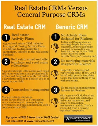 Real Estate CRMs Versus General Purpose CRMS