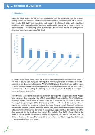 2.1 Decision
Given the prime location of the site, it is unsurprising that the site will receive the limelight
among developers compared to other released land parcels in the reserved list as well as a
high tender bid. With the expectedly extravagant development cost, well-established
developers with healthy financial standings and financial means are at the top list of the
considerations. The following chart summarises the financial health of distinguished
Singapore-based developers as of Q2 2015.
As shown in the figure above, Wing Tai Holdings has the leading financial health in terms of
net debt to equity ratio. Wing Tai Holdings had previously unveiled an interest to create a
presence in the Downtown Core area. Wing Tai Holdings and its joint venture partners used
to bid for the land parcel of Marina Bay Financial Centre but failed to secure the land. Thus, it
is reasonable to favour Wing Tai Holdings as our developer client due to their expected
immense interest for this site.
Nevertheless, Keppel Land is selected as our client developer for this project instead. Keppel
Land has a net debt to equity ratio of 0.25 as of Q2 2015, ranked after Wing Tai Holdings.
Although Keppel Land’s financial health does not commensurate to those of Wing Tai
Holdings, it is superior against the other developers listed in the chart. It is also important to
expand the criteria for selecting a client developer beyond merely financial health and
contemplate on other relevant elements. Keppel Land is chosen after reviewing its renowned
establishment in the Marina Bay area. It has various supplementary developments within
close proximity to the tendered land parcel. This includes One Raffles Quay, Marina Bay
Financial Centre and Ocean Financial Centre. In regards of this, Keppel Land will have the
ability to dominate this area. Therefore, it is presumed that it will be in Keppel Land’s interest
to secure the tendered land parcel.
2. Selection of Developer
1.40
0.58
0.51
0.41
0.35
0.27 0.25
0.11
0
0.2
0.4
0.6
0.8
1
1.2
1.4
1.6
NetDebttoEquity
Figure 4: Net Debt to Equity, Q2 2015
05
 