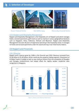 2.3.4 Keppel Land Hospitality Management
Keppel Land Hospitality Management is the hospitality arm of Keppel Land which manages
hotels, serviced apartments, golf resorts as well as marinas in various geographical locations
such as Singapore, China, Indonesia, Vietnam and Myanmar. Keppel Land Hospitality
Management has over 20 years of experience operating in the hospitality sector. It manages
its hotels and serviced apartments under the award winning 5-star hotel brand, Sedona.
2.4 Keppel Land Financials
2.4.1 Revenue
Keppel Land’s revenue grew by 2.48% in the financial year 2014. Revenue increased from
$1.46 billion to $1.49 billion, driven mainly by the property trading segment. Divestment of
Al Mada Towers in Jeddah as well as new revenue streams from the completion of Shanghai
and Chengdu condominiums had helped offset the slightly weaker residential sales
recognition in Singapore.
Figure 7: Keppel Land's Revenue Performance
685.4
949 938.9
1461 1497.2
-10.00%
0.00%
10.00%
20.00%
30.00%
40.00%
50.00%
60.00%
0
200
400
600
800
1000
1200
1400
1600
2010 2011 2012 2013 2014
$million
Total Revenue Percentage Change
2. Selection of Developer
Ocean Financial Centre One Raffles Quay Marina Bay Financial Centre
08
 