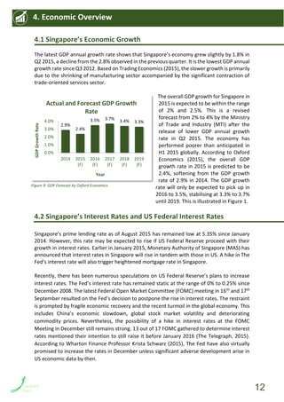 4.1 Singapore’s Economic Growth
The latest GDP annual growth rate shows that Singapore’s economy grew slightly by 1.8% in
Q2 2015, a decline from the 2.8% observed in the previous quarter. It is the lowest GDP annual
growth rate since Q3 2012. Based on Trading Economics (2015), the slower growth is primarily
due to the shrinking of manufacturing sector accompanied by the significant contraction of
trade-oriented services sector.
The overall GDP growth for Singapore in
2015 is expected to be within the range
of 2% and 2.5%. This is a revised
forecast from 2% to 4% by the Ministry
of Trade and Industry (MTI) after the
release of lower GDP annual growth
rate in Q2 2015. The economy has
performed poorer than anticipated in
H1 2015 globally. According to Oxford
Economics (2015), the overall GDP
growth rate in 2015 is predicted to be
2.4%, softening from the GDP growth
rate of 2.9% in 2014. The GDP growth
rate will only be expected to pick up in
2016 to 3.5%, stabilising at 3.3% to 3.7%
until 2019. This is illustrated in Figure 1.
4.2 Singapore’s Interest Rates and US Federal Interest Rates
Singapore’s prime lending rate as of August 2015 has remained low at 5.35% since January
2014. However, this rate may be expected to rise if US Federal Reserve proceed with their
growth in interest rates. Earlier in January 2015, Monetary Authority of Singapore (MAS) has
announced that interest rates in Singapore will rise in tandem with those in US. A hike in The
Fed’s interest rate will also trigger heightened mortgage rate in Singapore.
Recently, there has been numerous speculations on US Federal Reserve’s plans to increase
interest rates. The Fed’s interest rate has remained static at the range of 0% to 0.25% since
December 2008. The latest Federal Open Market Committee (FOMC) meeting in 16th and 17th
September resulted on the Fed’s decision to postpone the rise in interest rates. The restraint
is prompted by fragile economic recovery and the recent turmoil in the global economy. This
includes China’s economic slowdown, global stock market volatility and deteriorating
commodity prices. Nevertheless, the possibility of a hike in interest rates at the FOMC
Meeting in December still remains strong. 13 out of 17 FOMC gathered to determine interest
rates mentioned their intention to still raise it before January 2016 (The Telegraph, 2015).
According to Wharton Finance Professor Krista Schwarz (2015), The Fed have also virtually
promised to increase the rates in December unless significant adverse development arise in
US economic data by then.
4. Economic Overview
2.9%
2.4%
3.5% 3.7% 3.4% 3.3%
0.0%
1.0%
2.0%
3.0%
4.0%
2014 2015
(F)
2016
(F)
2017
(F)
2018
(F)
2019
(F)
GDPGrowthRate
Year
Actual and Forecast GDP Growth
Rate
Figure 9: GDP Forecast by Oxford Economics
12
 