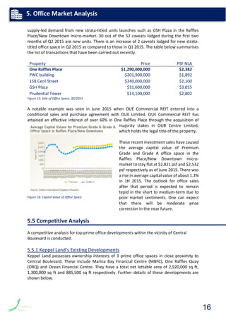 supply-led demand from new strata-titled units launches such as GSH Plaza in the Raffles
Place/New Downtown micro-market. 30 out of the 52 caveats lodged during the first two
months of Q2 2015 are new units. There is an increase of 2 caveats lodged for new strata-
titled office space in Q2 2015 as compared to those in Q1 2015. The table below summarises
the list of transactions that have been carried out recently.
Property Price PSF NLA
One Raffles Place $1,290,000,000 $2,382
PWC building $201,900,000 $1,892
158 Cecil Street $240,000,000 $2,100
GSH Plaza $31,600,000 $3,055
Prudential Tower $14,100,000 $2,802
Figure 15: Sale of Office Space, Q2/2015
A notable example was seen in June 2015 when OUE Commercial REIT entered into a
conditional sales and purchase agreement with OUE Limited. OUE Commercial REIT has
attained an effective interest of over 60% in One Raffles Place through the acquisition of
majority stakes in OUB Centre Limited,
which holds the legal title of the property.
These recent investment sales have caused
the average capital value of Premium
Grade and Grade A office space in the
Raffles Place/New Downtown micro-
market to stay flat at $2,821 psf and $2,532
psf respectively as of June 2015. There was
a rise in average capital value of about 1.3%
in 1H 2015. The outlook for office sales
after that period is expected to remain
tepid in the short to medium-term due to
poor market sentiments. One can expect
that there will be moderate price
correction in the near future.
5.5 Competitive Analysis
A competitive analysis for top prime office developments within the vicinity of Central
Boulevard is conducted.
5.5.1 Keppel Land’s Existing Developments
Keppel Land possesses ownership interests of 3 prime office spaces in close proximity to
Central Boulevard. These include Marina Bay Financial Centre (MBFC), One Raffles Quay
(ORQ) and Ocean Financial Centre. They have a total net lettable area of 2,920,000 sq ft,
1,300,000 sq ft and 885,500 sq ft respectively. Further details of these developments are
shown below.
Figure 16: Capital Value of Office Space
5. Office Market Analysis
16
 
