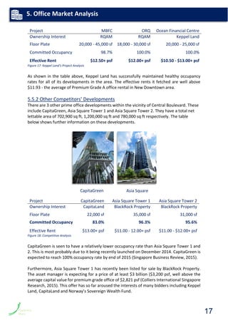 Project MBFC ORQ Ocean Financial Centre
Ownership Interest RQAM RQAM Keppel Land
Floor Plate 20,000 - 45,000 sf 18,000 - 30,000 sf 20,000 - 25,000 sf
Committed Occupancy 98.7% 100.0% 100.0%
Effective Rent $12.50+ psf $12.00+ psf $10.50 - $13.00+ psf
Figure 17: Keppel Land's Project Analysis
As shown in the table above, Keppel Land has successfully maintained healthy occupancy
rates for all of its developments in the area. The effective rents it fetched are well above
$11.93 - the average of Premium Grade A office rental in New Downtown area.
5.5.2 Other Competitors’ Developments
There are 3 other prime office developments within the vicinity of Central Boulevard. These
include CapitaGreen, Asia Square Tower 1 and Asia Square Tower 2. They have a total net
lettable area of 702,900 sq ft, 1,200,000 sq ft and 780,000 sq ft respectively. The table
below shows further information on these developments.
Project CapitaGreen Asia Square Tower 1 Asia Square Tower 2
Ownership Interest CapitaLand BlackRock Property BlackRock Property
Floor Plate 22,000 sf 35,000 sf 31,000 sf
Committed Occupancy 83.0% 96.3% 95.6%
Effective Rent $13.00+ psf $11.00 - 12.00+ psf $11.00 - $12.00+ psf
Figure 18: Competitive Analysis
CapitaGreen is seen to have a relatively lower occupancy rate than Asia Square Tower 1 and
2. This is most probably due to it being recently launched on December 2014. CapitaGreen is
expected to reach 100% occupancy rate by end of 2015 (Singapore Business Review, 2015).
Furthermore, Asia Square Tower 1 has recently been listed for sale by BlackRock Property.
The asset manager is expecting for a price of at least $3 billion ($3,200 psf, well above the
average capital value for premium grade office of $2,821 psf (Colliers International Singapore
Research, 2015). This offer has so far aroused the interests of many bidders including Keppel
Land, CapitaLand and Norway’s Sovereign Wealth Fund.
5. Office Market Analysis
CapitaGreen Asia Square
17
 