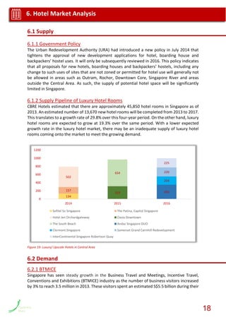 6.1 Supply
6.1.1 Government Policy
The Urban Redevelopment Authority (URA) had introduced a new policy in July 2014 that
tightens the approval of new development applications for hotel, boarding house and
backpackers’ hostel uses. It will only be subsequently reviewed in 2016. This policy indicates
that all proposals for new hotels, boarding houses and backpackers’ hostels, including any
change to such uses of sites that are not zoned or permitted for hotel use will generally not
be allowed in areas such as Outram, Rochor, Downtown Core, Singapore River and areas
outside the Central Area. As such, the supply of potential hotel space will be significantly
limited in Singapore.
6.1.2 Supply Pipeline of Luxury Hotel Rooms
CBRE Hotels estimated that there are approximately 45,850 hotel rooms in Singapore as of
2013. An estimated number of 13,670 new hotel rooms will be completed from 2013 to 2017.
This translates to a growth rate of 29.8% over this four-year period. On the other hand, luxury
hotel rooms are expected to grow at 19.3% over the same period. With a lower expected
growth rate in the luxury hotel market, there may be an inadequate supply of luxury hotel
rooms coming onto the market to meet the growing demand.
Figure 19: Luxury/ Upscale Hotels in Central Area
6.2 Demand
6.2.1 BTMICE
Singapore has seen steady growth in the Business Travel and Meetings, Incentive Travel,
Conventions and Exhibitions (BTMICE) industry as the number of business visitors increased
by 3% to reach 3.5 million in 2013. These visitors spent an estimated S$5.5 billion during their
134
157
502
314
654
350
204
220
225
0
200
400
600
800
1000
1200
2014 2015 2016
Sofitel So Singapore The Patina, Capitol Singapore
Hotel Jen Orchardgateway Oasia Downtown
The South Beach Andaz Singapore DUO
Clermont Singapore Somerset Grand Cairnhill Redevelopment
InterContinental Singapore Robertson Quay
6. Hotel Market Analysis6. Hotel Market Analysis
18
 