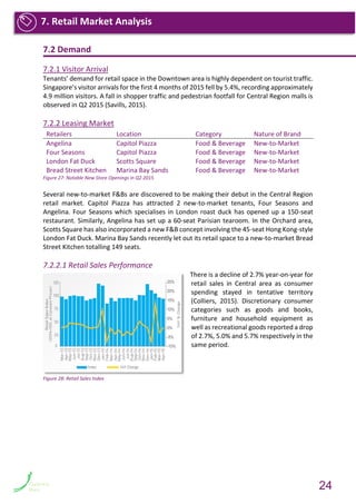 7.2 Demand
7.2.1 Visitor Arrival
Tenants’ demand for retail space in the Downtown area is highly dependent on tourist traffic.
Singapore’s visitor arrivals for the first 4 months of 2015 fell by 5.4%, recording approximately
4.9 million visitors. A fall in shopper traffic and pedestrian footfall for Central Region malls is
observed in Q2 2015 (Savills, 2015).
7.2.2 Leasing Market
Figure 27: Notable New Store Openings in Q2 2015
Several new-to-market F&Bs are discovered to be making their debut in the Central Region
retail market. Capitol Piazza has attracted 2 new-to-market tenants, Four Seasons and
Angelina. Four Seasons which specialises in London roast duck has opened up a 150-seat
restaurant. Similarly, Angelina has set up a 60-seat Parisian tearoom. In the Orchard area,
Scotts Square has also incorporated a new F&B concept involving the 45-seat Hong Kong-style
London Fat Duck. Marina Bay Sands recently let out its retail space to a new-to-market Bread
Street Kitchen totalling 149 seats.
7.2.2.1 Retail Sales Performance
There is a decline of 2.7% year-on-year for
retail sales in Central area as consumer
spending stayed in tentative territory
(Colliers, 2015). Discretionary consumer
categories such as goods and books,
furniture and household equipment as
well as recreational goods reported a drop
of 2.7%, 5.0% and 5.7% respectively in the
same period.
Retailers Location Category Nature of Brand
Angelina Capitol Piazza Food & Beverage New-to-Market
Four Seasons Capitol Piazza Food & Beverage New-to-Market
London Fat Duck Scotts Square Food & Beverage New-to-Market
Bread Street Kitchen Marina Bay Sands Food & Beverage New-to-Market
7. Retail Market Analysis
24
Figure 28: Retail Sales Index
 