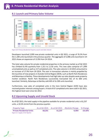 8.1 Launch and Primary Sales Volume
Figure 30: Primary Residential Property Launch and Sales Volume
Developers launched 2,099 new private residential units in Q2 2015, a surge of 76.5% from
the 1,189 units launched in the previous quarter. The aggregate of 3,288 units launched in 1H
2015 shows an expansion of 13.9% from 2H 2014.
The total sales volume for private residential properties in the primary market as of Q2 2015
has climbed 61.4% quarterly from 1,311 to 2,116 units. This new sales comprise of 1,999
uncompleted units as well as 117 completed units. The sales volume in 1H 2015 amounted to
an increase of 17.9% from 2H 2014. The soar in transaction volumes is mainly propelled by
the launches of new projects in Outside Central Region (OCR), such as North Park Residences
and Botanique at Bartley. These developments had high take-up rates despite weak property
market condition. North Park Residences successfully transacted 561 of its 600 units
launched. Similarly, Botanique at Bartley sold 403 of its 500 units launched.
Furthermore, new sales of completed units in the Core Central Region (CCR) have also
received greater interests among buyers. A total of 67 completed units were sold in Q2 2015,
the highest level seen since Q1 2012.
8.2 Upcoming Supply and Unsold Stock
As of Q2 2015, the total supply in the pipeline available for private residential units is 61,237
units, a 10.2% shrink from the previous quarter.
Property Type As at Q1 2015 As at Q2 2015 Absolute Change % Change
Private Residential Units 68,201 61,237 -6,964 -10.20%
Figure 31: Supply in the Pipeline
8. Private Residential Market Analysis
26
 