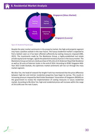 Figure 35: Residential Property Cycle
Despite the poor market sentiments in the property market, the high-end property segment
may have a positive outlook in the near future. The luxury residential market is expected to
find a bottom soon as it has been affected sufficiently by cooling measures imposed (DBS,
2015). The investments made by The Blackstone Group, a highly-established real estate
private equity fund manager, signals the potential recovery of prices in the luxury market. The
Blackstone Group carried out a bulk purchase of 34 units at 21 Anderson Royal Oak Residence
as well as 18 units at Paterson Suites in the end of 2014. According to OCBC Singapore Mid-
Year 2015 Credit Outlook, this optimistic market sentiments will not run through the mass
market segment.
Ms Alice Tan, the head of research for Knight Frank has mentioned that the price difference
between high-tier and mid-tier residential properties have begin to narrow. This results in
increasing pressure imposed by Real Estate Developers’ Association of Singapore (REDAS) on
the government to review the implementation of cooling measures in luxury residential
market. According to Ms Alice Tan, high-end residential prices will increase within the range
of 5% to 8% over the next 3 years.
8. Residential Market Analysis
30
 