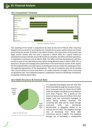 10.1 Investment Timeline
Figure 41: Investment Timeline
The awarding of the tender is expected to be done by the end of March 2016. Assuming
Keppel Land is successful in securing the site, it would have to pay an upfront lump sum tender
price during this period. As shown in the above timeline, the construction of the project will
begin several months after the land is acquired in March 2016. As a typical mixed-use
development project will take around 48 months to complete, the office and hotel operations
is expected to commence only by March 2020. The office and hotel developments will then
receive 6 years of net operating income, before being divested away in March 2026. This is
based on a 10-year exit strategy (discussed further in the Joint Venture section of the report)
for the proposed office and hotel spaces so that Keppel Land can realise the capital gains from
the expected appreciation of the development. The sale of residential units will be divided
into 2 launch phases to ensure that there is no sudden injection of supply, hence increasing
its absorption rate. The residential property is expected to receive its Certificate of Statutory
Completion (CSC) by March 2021.
10.2 Debt Structure & Interest Rate
It is expected that Keppel Land will raise 35%
of the total debt through the issuance of short-
term unsecured notes at a fixed rate of 3.09%
under the Keppel Land Multicurrency Medium
Term Note Program. This is based on the
historical interest rates of 2.67% to 3.51% that
Keppel Land had successfully managed to
secure during previous issuances. The
remaining 65% debt will be raised through
unsecured bank loan borrowings
denominated in Singapore dollars at an
interest rate of 1.81%. The weighted average
cost of borrowing from these debt
instruments will be 2.2367%. This weighted
average cost of borrowing is subsequently
10. Financial Analysis
Bank
Loans,
65%
Medium
Term
Notes,
35%
Figure 42: Debt Structure
39
 