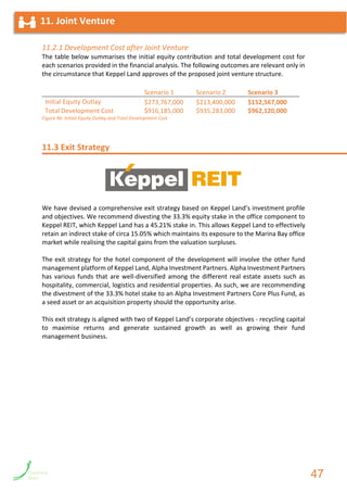11.2.1 Development Cost after Joint Venture
The table below summarises the initial equity contribution and total development cost for
each scenarios provided in the financial analysis. The following outcomes are relevant only in
the circumstance that Keppel Land approves of the proposed joint venture structure.
Scenario 1 Scenario 2 Scenario 3
Initial Equity Outlay $273,767,000 $213,400,000 $152,567,000
Total Development Cost $916,185,000 $935,283,000 $962,120,000
Figure 46: Initial Equity Outlay and Total Development Cost
11.3 Exit Strategy
We have devised a comprehensive exit strategy based on Keppel Land’s investment profile
and objectives. We recommend divesting the 33.3% equity stake in the office component to
Keppel REIT, which Keppel Land has a 45.21% stake in. This allows Keppel Land to effectively
retain an indirect stake of circa 15.05% which maintains its exposure to the Marina Bay office
market while realising the capital gains from the valuation surpluses.
The exit strategy for the hotel component of the development will involve the other fund
management platform of Keppel Land, Alpha Investment Partners. Alpha Investment Partners
has various funds that are well-diversified among the different real estate assets such as
hospitality, commercial, logistics and residential properties. As such, we are recommending
the divestment of the 33.3% hotel stake to an Alpha Investment Partners Core Plus Fund, as
a seed asset or an acquisition property should the opportunity arise.
This exit strategy is aligned with two of Keppel Land’s corporate objectives - recycling capital
to maximise returns and generate sustained growth as well as growing their fund
management business.
11. Joint Venture
47
 