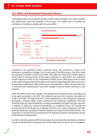 12.1 Office and Residential Dependent Return
A sensitivity analysis was conducted to have a better understanding on the critical variables
that significantly impact the feasibility of this project. The analysis aims to quantify the
correlations of individual variables with the levered NPV.
Figure 47: Sensitivity Analysis for Critical Factors
According to the sensitivity analysis conducted above, the investment is found to be
particularly susceptible to changes in the rental rates of the office spaces. The office rental
has a positive correlation of 36.5% to the NPV. This makes the rental rates of office spaces a
critical input in ensuring success of the whole investment. In view of this, the consortium
should emphasise further on the marketability of office spaces. Office spaces that can cater
to the needs of target tenants will be able to increase the bargaining power of the consortium
during leasing negotiations. With market risk as a limiting factor in determining rental rates,
a comprehensive marketing plan fused with strategic timing for tenant sourcing are also
required.
Aside from office rental rates, changes in the selling price of residential units is also observed
to be highly correlated to the NPV. The residential sale price has a positive correlation of
17.8% to the NPV. The high sensitivity is most probably due to the residential component
generating a relatively earlier income cashflow for the investment. Residential units with
small floor area are recommended for increased marketability and higher price per unit area.
In addition to what was mentioned beforehand, our residential sector will shoulder the
exclusive brand of The Residences at Mandarin Oriental. This unique selling point will offer
potential residents an exceptional lifestyle. Residents can enjoy the best of both worlds – the
tranquility of a private home accompanied by the exquisite amenities and legendary service
of the Mandarin Oriental Hotel.
In order to maintain a positive NPV for the project, the consortium has to achieve an effective
rent of $13.59 with 6% annual growth rate for their office spaces at the 4th year (completion).
-1.20%
-1.50%
-2.03%
2.60%
-3.10%
-6.41%
17.80%
36.50%
-10.00% -5.00% 0.00% 5.00% 10.00% 15.00% 20.00% 25.00% 30.00% 35.00% 40.00%
Construction Cost
Hotel Vacancy
Interest Rate
Hotel ADR
Discount Rate
Office Vacancy
Residential Sale Price
Office Rental
Correlation to Levered NPV
Variables
Sensitivity Chart
12. Unique Risks Analysis!
48
 