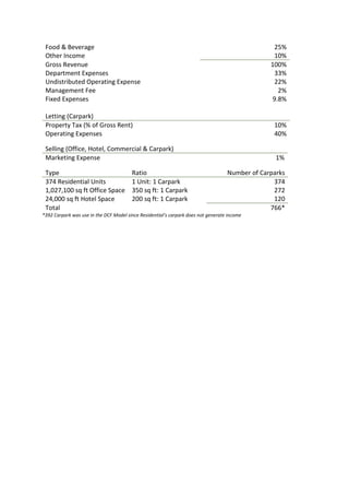Food & Beverage 25%
Other Income 10%
Gross Revenue 100%
Department Expenses 33%
Undistributed Operating Expense 22%
Management Fee 2%
Fixed Expenses 9.8%
Letting (Carpark)
Property Tax (% of Gross Rent) 10%
Operating Expenses 40%
Selling (Office, Hotel, Commercial & Carpark)
Marketing Expense 1%
Type Ratio Number of Carparks
374 Residential Units 1 Unit: 1 Carpark 374
1,027,100 sq ft Office Space 350 sq ft: 1 Carpark 272
24,000 sq ft Hotel Space 200 sq ft: 1 Carpark 120
Total 766*
*392 Carpark was use in the DCF Model since Residential’s carpark does not generate income
 