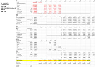 APPENDIX IV:
LEVERED DCF
70% LTV
BID PRICE: $1,988,118,548
NPV: 0
IRR: 15%
Year 0 1 2 3 4 5 6 7 8 9 10 11
Total Mar-16 Mar-17 Mar-18 Mar-19 Mar-20 Mar-21 Mar-22 Mar-23 Mar-24 Mar-25 Mar-26 Mar-27
OUTFLOW
Land Cost (580,578,737.00)$ ($580,578,737)
Construction Cost & Professional Fees
Office (83,018,003.46)$ ($8,301,800) ($24,905,401) ($24,905,401) ($24,905,401)
Hotel (30,200,949.47)$ ($3,020,095) ($9,060,285) ($9,060,285) ($9,060,285)
Residential (29,877,120.00)$ ($2,987,712) ($8,963,136) ($8,963,136) ($8,963,136)
Carpark (2,170,269.35)$ ($217,027) ($651,081) ($651,081) ($651,081)
GST on Construction 7% (10,168,643.96)$ ($1,016,864) ($3,050,593) ($3,050,593) ($3,050,593)
Professional Fees
Architect 4% (5,810,653.69)$ ($581,065) ($1,743,196) ($1,743,196) ($1,743,196)
Structural Engineer 1.15% (1,670,562.94)$ ($167,056) ($501,169) ($501,169) ($501,169)
M&E Engineer 1.15% (1,670,562.94)$ ($167,056) ($501,169) ($501,169) ($501,169)
Quantity Surveyor 1.15% (1,670,562.94)$ ($167,056) ($501,169) ($501,169) ($501,169)
Landscape Consultant 0.55% (798,964.88)$ ($79,896) ($239,689) ($239,689) ($239,689)
Project Manager 1% (1,452,663.42)$ ($145,266) ($435,799) ($435,799) ($435,799)
Stamp Fees 3% (58,057,873.70)$ ($58,057,874)
TOTAL OUTFLOWS (807,145,567.75)$ ($638,636,611) ($16,850,896) ($50,552,687) ($50,552,687) ($50,552,687)
INFLOW
Office
Rent Growth Factor 0.95 0.9025 0.95665 1.014049 1.07489194 1.139385456 1.207748584 1.280213499 1.357026309 1.438447887 1.52475476 1.616240046
Rent $11.33 $10.77 $11.41 $12.10 $12.82 $13.59 $14.41 $15.27 $16.19 $17.16 $18.19 $19.28
Total Net Rental @ 100% Occupancy 763,819,842$ 116,204,817$ 116,204,817$ 116,204,817$ 138,401,797$ 138,401,797$ 138,401,797$ 164,838,754$
Less: Vacancy Allowance 68,743,786$ 10,458,434$ 10,458,434$ 10,458,434$ 12,456,162$ 12,456,162$ 12,456,162$ 14,835,488$
Rental Income % of Rental Income 695,076,056$ 105,746,384$ 105,746,384$ 105,746,384$ 125,945,635$ 125,945,635$ 125,945,635$ 150,003,266$
Less: Property Tax 10% 69,507,606$ 10,574,638$ 10,574,638$ 10,574,638$ 12,594,563$ 12,594,563$ 12,594,563$ 15,000,327$
Less: Lease Admin/Repairs/Maintenance 5% 34,753,803$ 5,287,319$ 5,287,319$ 5,287,319$ 6,297,282$ 6,297,282$ 6,297,282$ 7,500,163$
Less: Marketing Expenses 1 Month 23,869,370$ 10,894,202$ 12,975,168$
Net Operating Income 566,945,278$ 78,990,225$ 89,884,426$ 89,884,426$ 94,078,621$ 107,053,790$ 107,053,790$ 127,502,776$
Terminal Value 4.25% 3,000,065,328$ 3,000,065,328$
Less: Marketing Expense 1.00% 30,000,653$ 30,000,653$
Cashflow 3,537,009,952$ 78,990,225$ 89,884,426$ 89,884,426$ 94,078,621$ 107,053,790$ 3,077,118,464$
Hotel
Growth Factor 1.06 1.12 1.19 1.26 1.34 1.42 1.50 1.59 1.69 1.79 1.90 2.01
Average Daily Rate 467.69$ 495.75$ 525.49$ 557.02$ 590.44$ 625.87$ 663.42$ 703.23$ 745.42$ 790.15$ 837.56$ 887.81$
Revenue % of Gross Revenue
Rooms 65.00% 407,903,467$ 58,478,113$ 61,986,800$ 65,706,008$ 69,648,368$ 73,827,270$ 78,256,907$ 82,952,321$
Food & Beverage 25.00% 156,885,949$ 22,491,582$ 23,841,077$ 25,271,542$ 26,787,834$ 28,395,104$ 30,098,810$ 31,904,739$
Other Income 10.00% 62,754,379$ 8,996,633$ 9,536,431$ 10,108,617$ 10,715,134$ 11,358,042$ 12,039,524$ 12,761,896$
Total Revenue 100.00% 627,543,795$ 89,966,328$ 95,364,308$ 101,086,166$ 107,151,336$ 113,580,416$ 120,395,241$ 127,618,956$
Less: Department Expenses 33.00% 207,089,452$ 29,688,888$ 31,470,221$ 33,358,435$ 35,359,941$ 37,481,537$ 39,730,430$ 42,114,255$
Less: Undistributed Operating Expense 22.00% 138,059,635$ 19,792,592$ 20,980,148$ 22,238,957$ 23,573,294$ 24,987,692$ 26,486,953$ 28,076,170$
Less: Management Fee 2.00% 12,550,876$ 1,799,327$ 1,907,286$ 2,021,723$ 2,143,027$ 2,271,608$ 2,407,905$ 2,552,379$
Less: Fixed Expenses 9.80% 61,499,292$ 8,816,700$ 9,345,702$ 9,906,444$ 10,500,831$ 11,130,881$ 11,798,734$ 12,506,658$
Net Operating Income 208,344,540$ 29,868,821$ 31,660,950$ 33,560,607$ 35,574,244$ 37,708,698$ 39,971,220$ 42,369,493$
Terminal Value 4.50% 941,544,295$ 941,544,295$
Less: Marketing Expense 1.00% 9,415,443$ 9,415,443$
Cashflow 1,140,473,391$ 29,868,821$ 31,660,950$ 33,560,607$ 35,574,244$ 37,708,698$ 972,100,072$
Residential
Price Growth Factor 1 1 1.065 1.134225
PSF 2,383.09$ 2,383.09$ 2,537.99$ 2,702.96$
Sale Price % of Sale Price
Booking Fee 10.00% 71,254,918$ 34,506,014$ 36,748,905$
Sales & Purchase Agreement 10.00% 71,254,918$ 34,506,014$ 36,748,905$
Foundation 10.00% 71,254,918$ 34,506,014$ 36,748,905$
Framework 10.00% 71,254,918$ 71,254,918$
Walls 5.00% 35,627,459$ 35,627,459$
Ceiling 5.00% 35,627,459$ 35,627,459$
Carpentry 5.00% 35,627,459$ 35,627,459$
Paving 5.00% 35,627,459$ 35,627,459$
Temporary Occupier Permit 25.00% 178,137,296$ 178,137,296$
Certificate of Statutory Completion 15.00% 106,882,377$ 106,882,377$
Less: Marketing Expense 1.00% 7,125,492$ 3,450,601$ 3,674,890$
Cashflow 705,423,691$ 100,067,440$ 213,454,201$ 285,019,673$ 106,882,377$
Carpark
Gross Income 392 1,176,000$ 1,176,000$ 1,176,000$ 1,176,000$ 1,176,000$ 1,176,000$ 1,176,000$
Less: Operating Expenses 40.00% 7,056,000$ 470,400$ 470,400$ 470,400$ 470,400$ 470,400$ 470,400$ 470,400$
Net Income 9,878,400$ 705,600$ 705,600$ 705,600$ 705,600$ 705,600$ 705,600$ 705,600$
Less: Property Tax 10.00% 7,056,000$ 70,560$ 70,560$ 70,560$ 70,560$ 70,560$ 70,560$ 70,560$
Net Operating Income 4,656,960$ 635,040$ 635,040$ 635,040$ 635,040$ 635,040$ 635,040$ 635,040$
Terminal Value 6.00% 4,233,600$ 10,584,000$
Less: Marketing Expense 1.00% 14,394,240$ 105,840$
Cashflow 635,040$ 635,040$ 635,040$ 635,040$ 635,040$ 11,113,200$
Total Inflow (638,636,611)$ (16,850,896)$ 49,514,753$ 162,901,513$ 234,466,986$ 216,376,463$ 122,180,416$ 124,080,073$ 130,287,905$ 145,397,528$ 4,060,331,736$
Less: Debt Service 152,561,792$ 155,440,030$ 158,318,269$ 161,196,508$ 218,819,444$ 218,819,444$ 218,819,444$ 218,819,444$ 218,819,444$ 218,819,444$
BEFORE TAX CASH FLOW (638,636,611)$ (169,412,687)$ (105,925,278)$ 4,583,244$ 73,270,478$ (2,442,981)$ (96,639,028)$ (94,739,371)$ (88,531,539)$ (73,421,916)$ 3,841,512,292$
Discount Rate 15%
Years from the Valuation Date 0 1 2 3 4 5 6 7 8 9 10
Discount Factor 1 0.870 0.756 0.658 0.572 0.497 0.432 0.376 0.327 0.284 0.247
Present Value of FCF (638,636,611) (147,315,380) (80,094,728) 3,013,557 41,892,634 (1,214,593) (41,779,719) (35,616,039) (28,941,117) (20,871,091) 949,563,087
Levered NPV 0.00
Levered IRR 15.00%
 