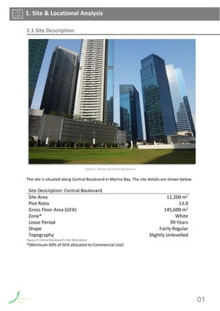 1.1 Site Description
Figure 1: Picture of Central Boulevard
The site is situated along Central Boulevard in Marina Bay. The site details are shown below.
Site Description: Central Boulevard
Site Area 11,200 m2
Plot Ratio 13.0
Gross Floor Area (GFA) 145,600 m2
Zone* White
Lease Period 99 Years
Shape Fairly Regular
Topography Slightly Unlevelled
Figure 2: Central Boulevard's Site Description
*(Minimum 60% of GFA allocated to Commercial Use)
1. Site & Locational Analysis
01
 