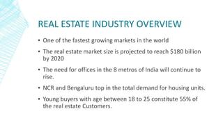 Real estate Industry Digital Marketing