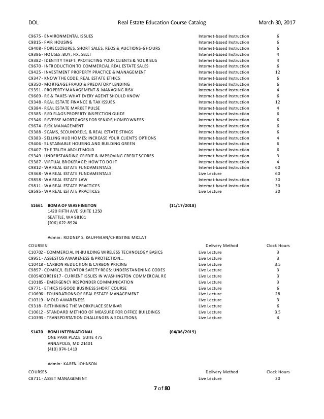 Real Estate Education Course Catalog