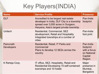 Key Players(INDIA) Name Service Profile Presence DLF Accredited to be largest real estate developer in India, DLF City is a township spread over 3,000 acres in Gurgaon, Haryana, Asia’s largest private township Pan-India footprint Unitech Residential, Commercial, SEZ development, Retail and Hospitality Integrated townships at a number of cities Pan-India foot print Parsvnath Developers Residential, Retail, IT Parks and Commercial Plans to develop 12 SEZs across the country Pan-India footprint with a focus on National Capital Region K Raheja Corp. IT office, SEZ, Hospitality, Retail and Residential Developing 15 self-contained townships and 10 hotels Major presence in Mumbai, Bangalore 
