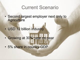Current Scenario Second largest employer next only to Agriculture USD 12 billion industry Growing at 30% year on year 5% share in country GDP 