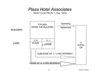 Donald J. Weidner PLAZA OWNS THE BUILDING BUILDING LAND ½    PLAZA ½      HOTEL CP Operating Agreement SUBLEASE OF    ½ FEE INTEREST LEASE OF    ½ FEE INTEREST LEASE Plaza Hotel Associates 340 N.Y.S.2d 796 (N. Y. Sup. 1973) 