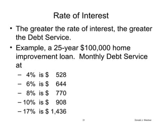 Rate of Interest The greater the rate of interest, the greater the Debt Service. Example, a 25-year $100,000 home improvement loan.  Monthly Debt Service at 4%  is $  528 6%  is $  644 8%  is $  770 10%  is $  908 17%  is $ 1,436 Donald J. Weidner 