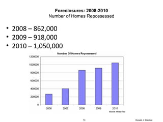 Foreclosures: 2008-2010 Number of Homes Repossessed Donald J. Weidner 2008 – 862,000  2009 – 918,000 2010 – 1,050,000 Donald J. Weidner 