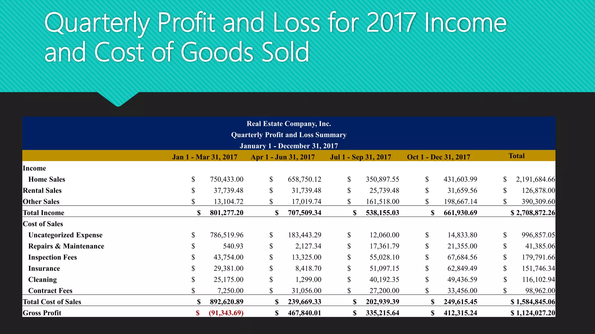 Real estate financial analysis | PPTX