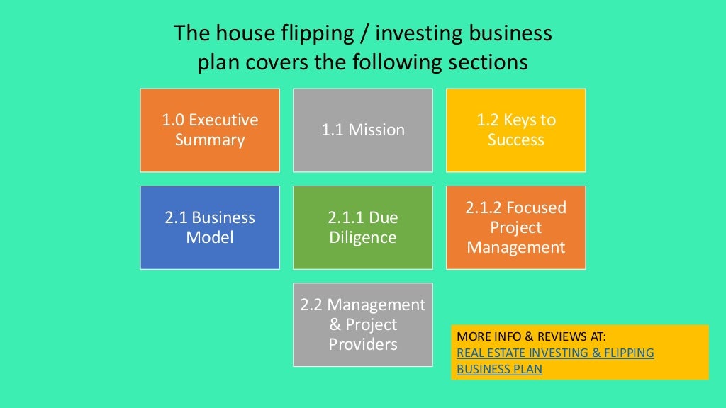 real estate flipping business plan template