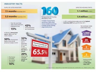 Real Estate Industry Facts 2012