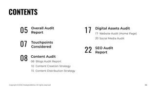 CONTENTS
05
Overall Audit
Report
07 Touchpoints
Considered
08 Content Audit
08 Blogs Audit Report
Content Creation Strateg...
