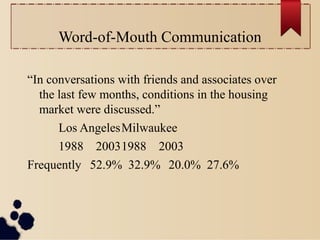 Word-of-Mouth Communication
“In conversations with friends and associates over
the last few months, conditions in the housing
market were discussed.”
Los AngelesMilwaukee
1988 20031988 2003
Frequently 52.9% 32.9% 20.0% 27.6%
 